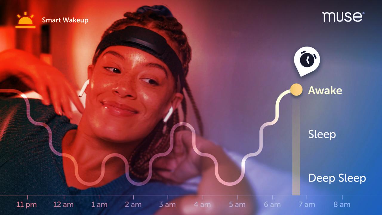 Az okos ébresztő, amely belelát az agyadba