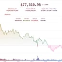 Az olaj árrobbanása megint padlóra küldi a bitcoint?
