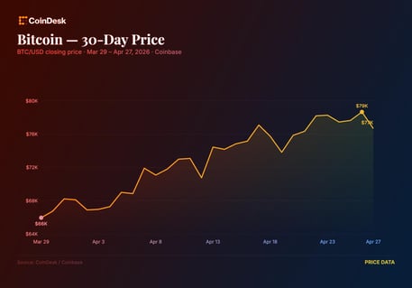 Az olajárugrás és a geopolitikai feszültség megtépázta a Bitcoint