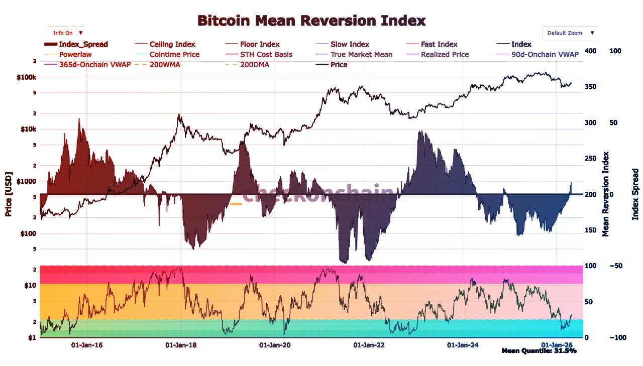 Az új Bitcoin-pánik: Jön a 14 milliós zuhanás?