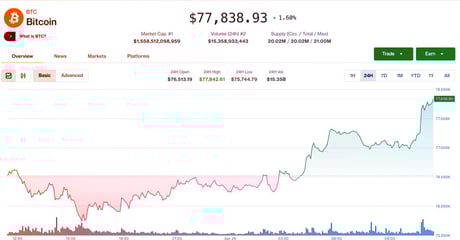 Az új Bitcoin-rali küszöbén: újra rohamra indul az árfolyam