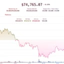 Az újabb bitcoinzuhanás mögött a DeFi-válság és a CME-rés?