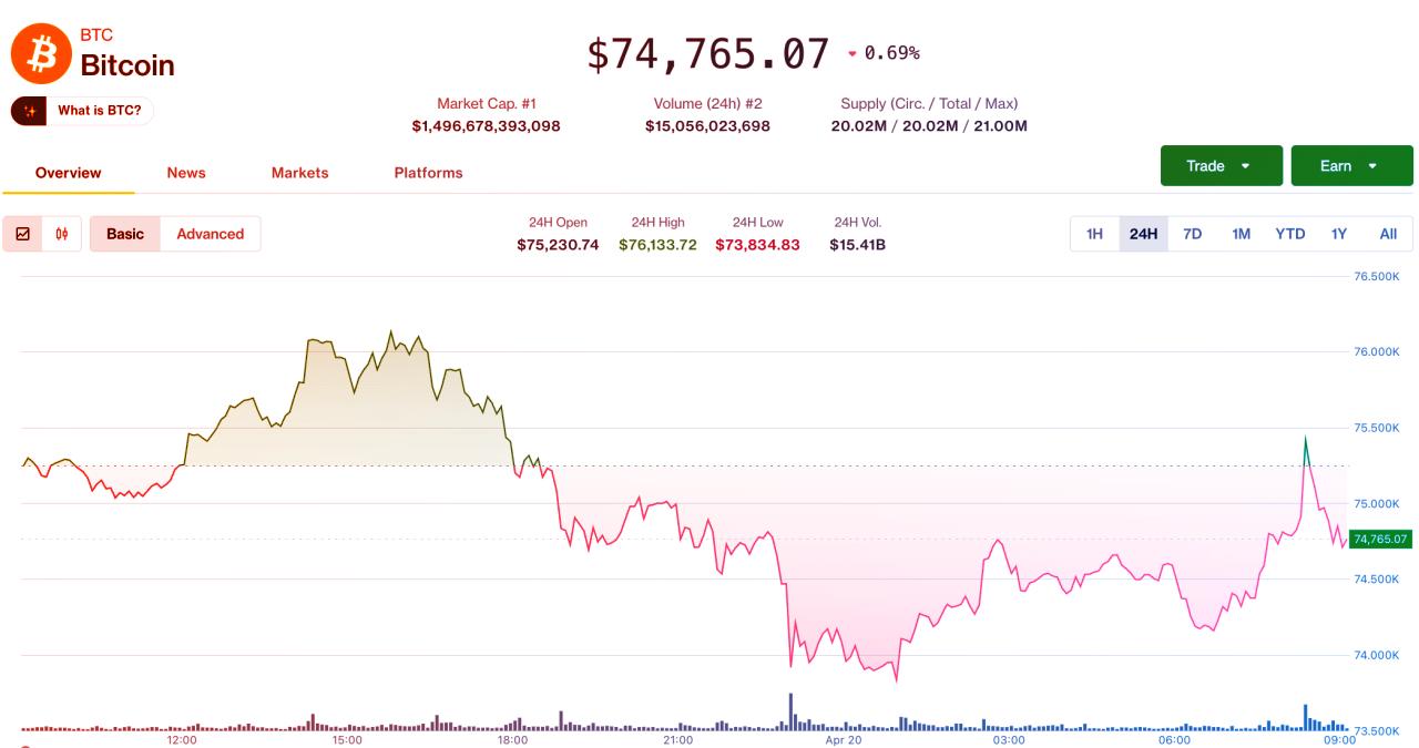 Az újabb bitcoinzuhanás mögött a DeFi-válság és a CME-rés?