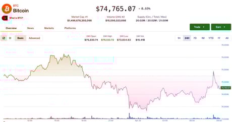 Az újabb bitcoinzuhanás mögött a DeFi-válság és a CME-rés?