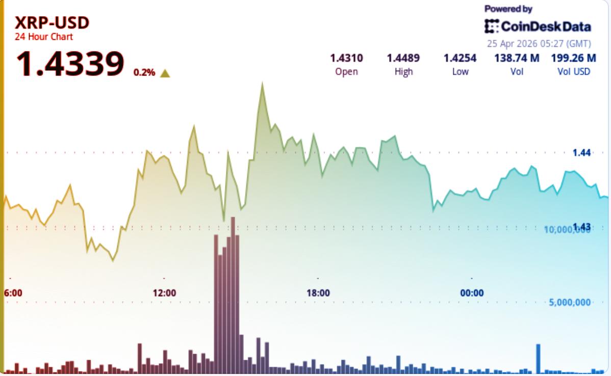 Az XRP árfolyama kitörés előtt – Közeleg a nagy döntés?
