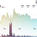 Az XRP árfolyama kitörés előtt – Közeleg a nagy döntés?