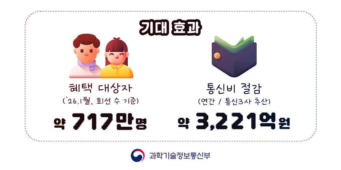 Dél-Koreában alanyi jogon jár az alapszintű mobilnet