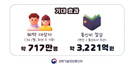 Dél-Koreában alanyi jogon jár az alapszintű mobilnet