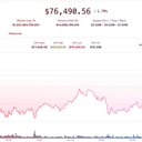 Itt az óvatosság ideje: megtört a bitcoin lendülete, zuhan a piac