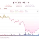 A bitcoin újra gyengélkedik, az MI-tokenek szárnyalnak