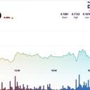 A Dogecoin most száguld, de jön a bökkenő