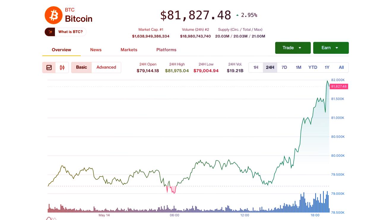 A kriptotörvény nyomán 82 ezernél a bitcoin, húz a Coinbase