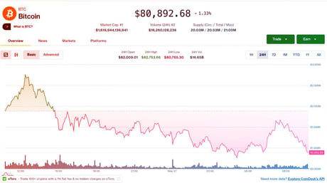 Az altcoinok szárnyalnak, a bitcoin és az ether lejön a heti csúcsról