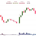Az olaj 6%-ot zuhan, a Bitcoin 82 ezerhez közelít – friss iráni békeesélyek