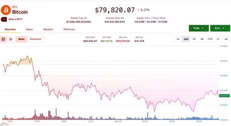 Az olajdrágulás bedöntötte a bitcoin árfolyamát