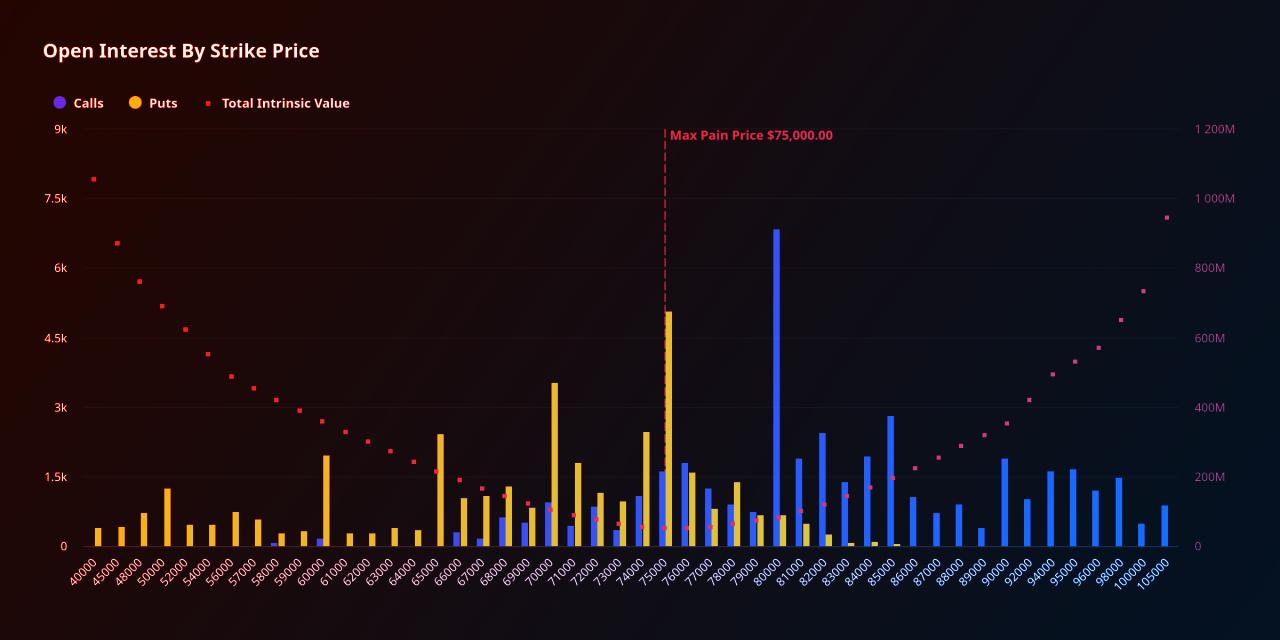 Az óra ketyeg: 82 ezres bitcoinopciók és 2200 milliárdos lejárat