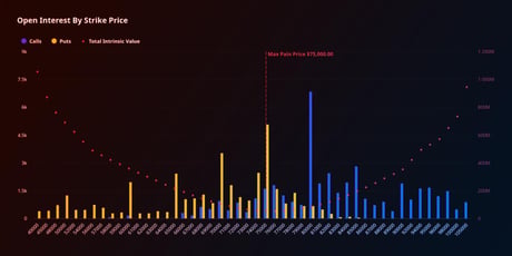 Az óra ketyeg: 82 ezres bitcoinopciók és 2200 milliárdos lejárat
