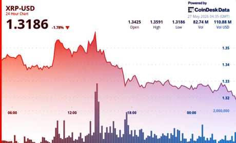 Az XRP 1,32 dollárnál egyensúlyoz: szűkül a sáv, lesz kitörés?