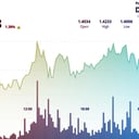 Az XRP 1,42 dollár felett: Jöhet a 66%-os 2025-ös rali?