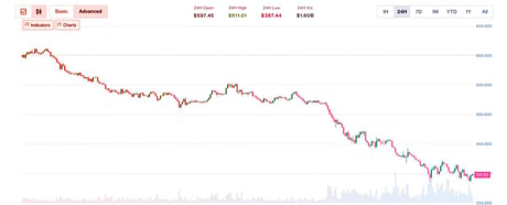 A Zcash 30%-ot zuhan: négy évig bujkált a végzetes hiba