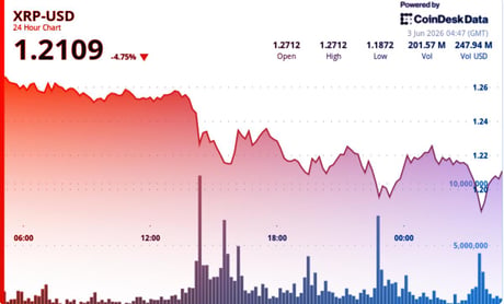 Az XRP zuhan, pedig gyűlnek a bikás jelek