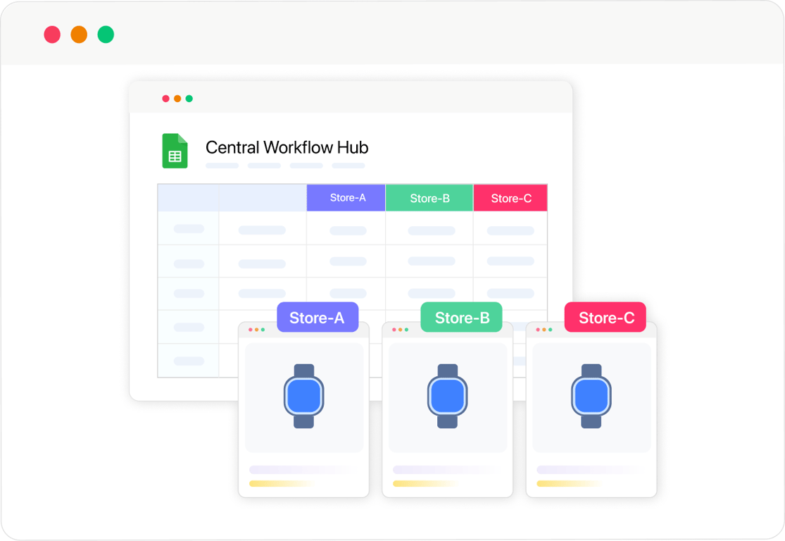 Independent inventory mode — manage separate WooCommerce stores from one workflow