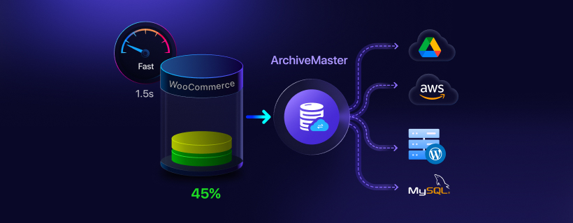 Speed up your WooCommerce store by archiving old orders.