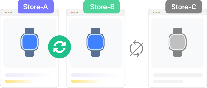 Flexible Store Behavior