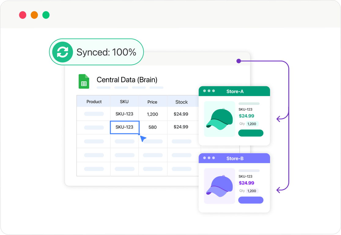 Shared Stock workflow — sync stock across multiple WooCommerce stores from one Google Sheet