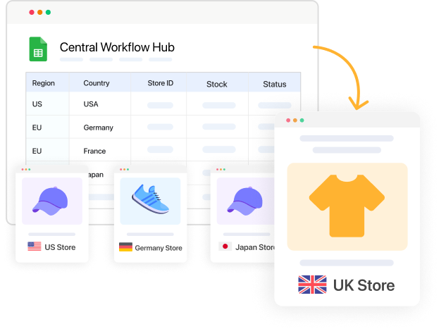 FlexStock multi-store sync use case preview