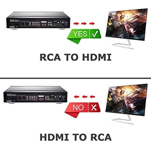 RCA to HDMI Converter for 1080p Video and Audio Output product image