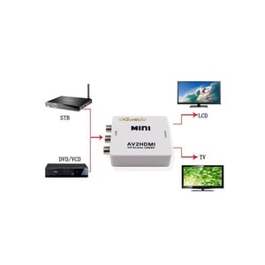 1080p RCA to HDMI Converter for Multiple Devices product image