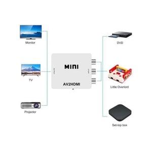 1080p RCA to HDMI Converter for Multiple Devices product image