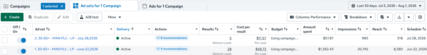 Example of a Meta Ads campaign structure built by Zekah Growth inside Ads Manager