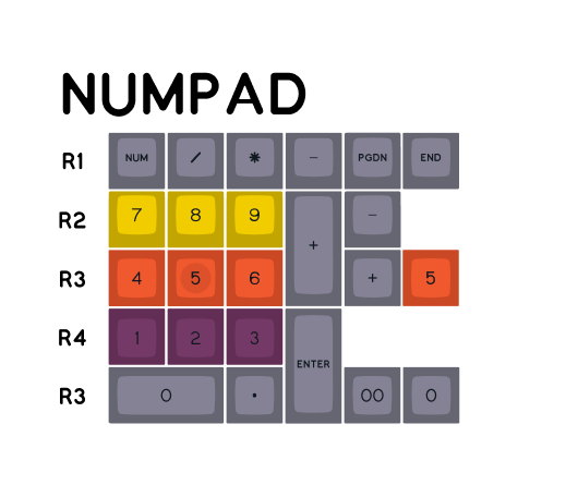 SA Recall - GB Closed - Numbers added - Order placed with SP image 6