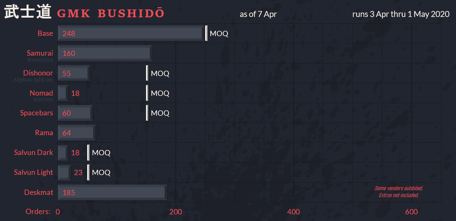 GMK Bushidō image 51
