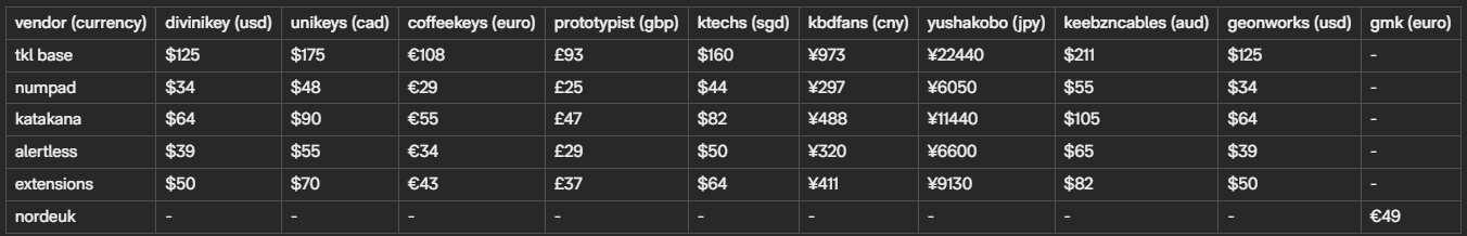 Pricing