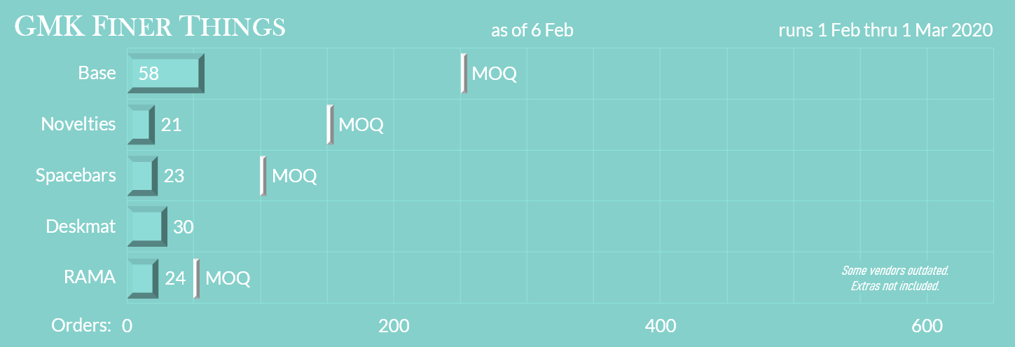 GMK Finer Things - February 1 to March 1 - All kits will be made! image 33
