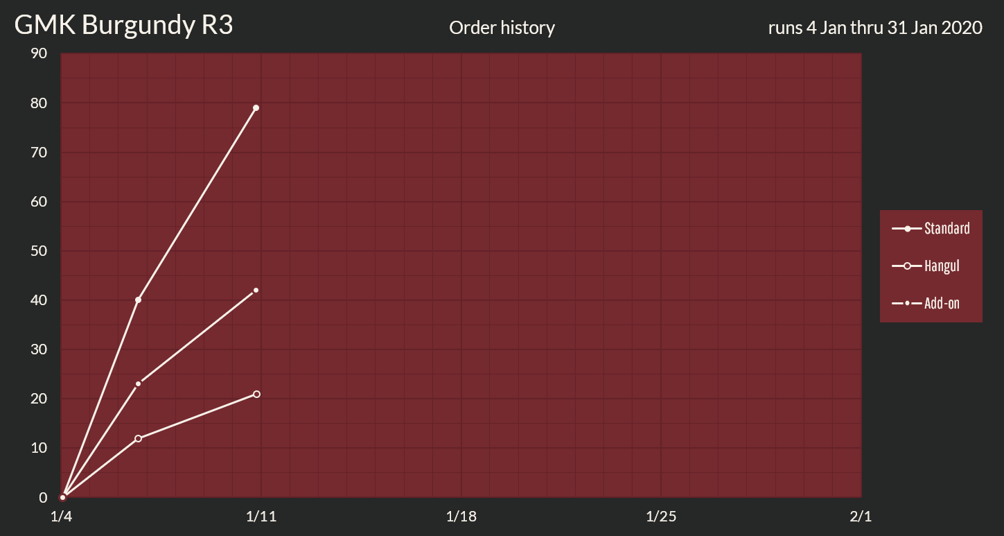 GMK Burgundy Round 3 [Proxies shipped to you] image 18