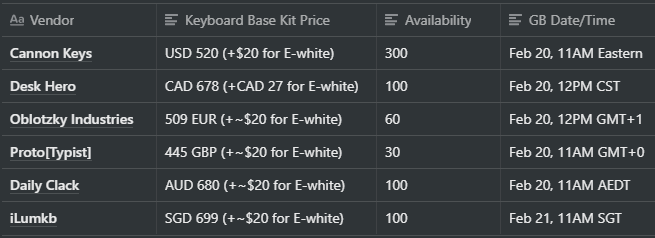 Onyx - FRL TKL with a macro column image 6