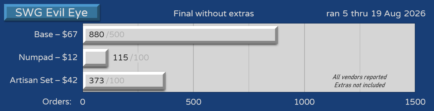 Sales - orders only