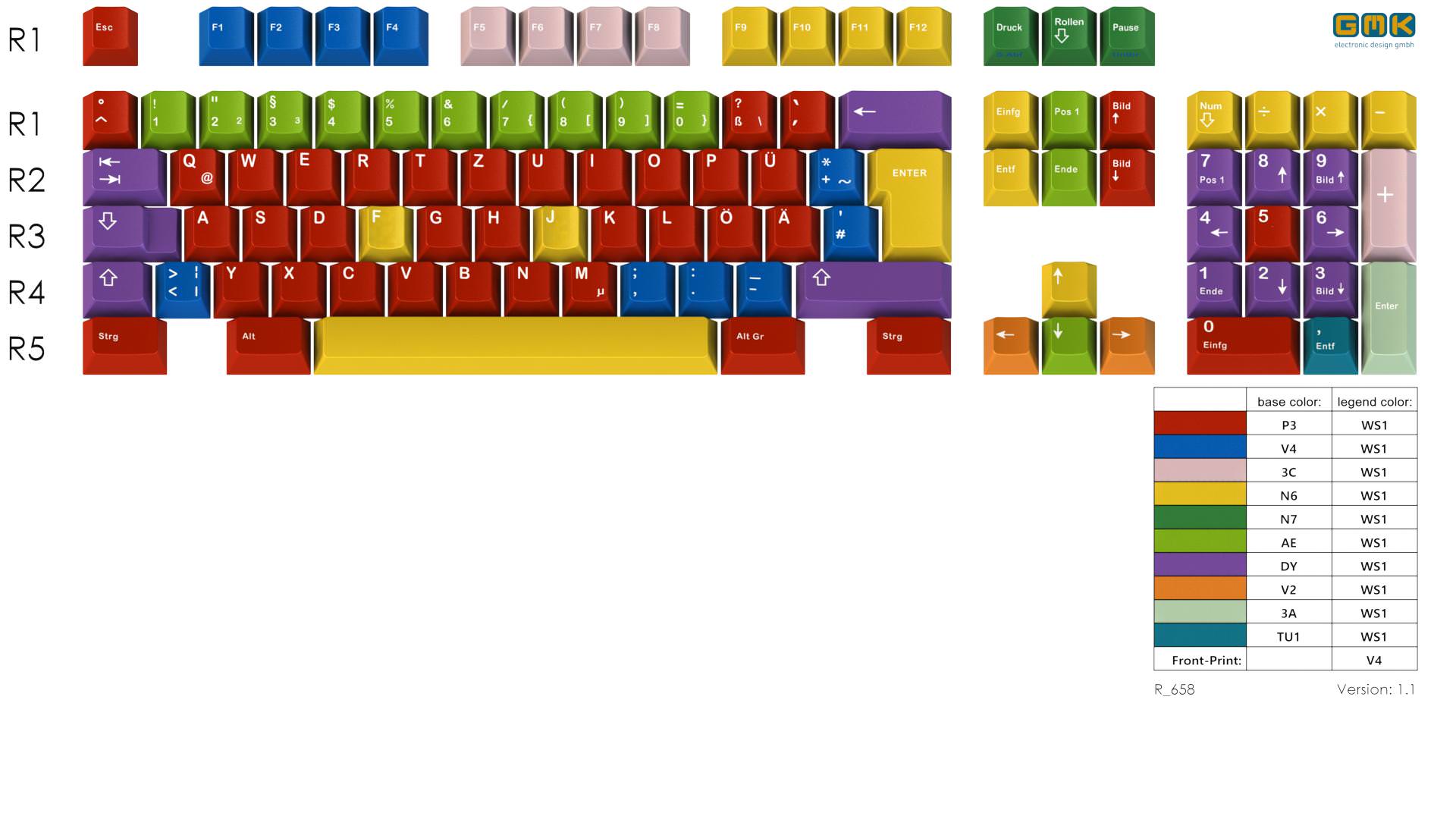 GMK Handarbeit+ Keycap set - Not meet MOQ, Move to interesting check image 8