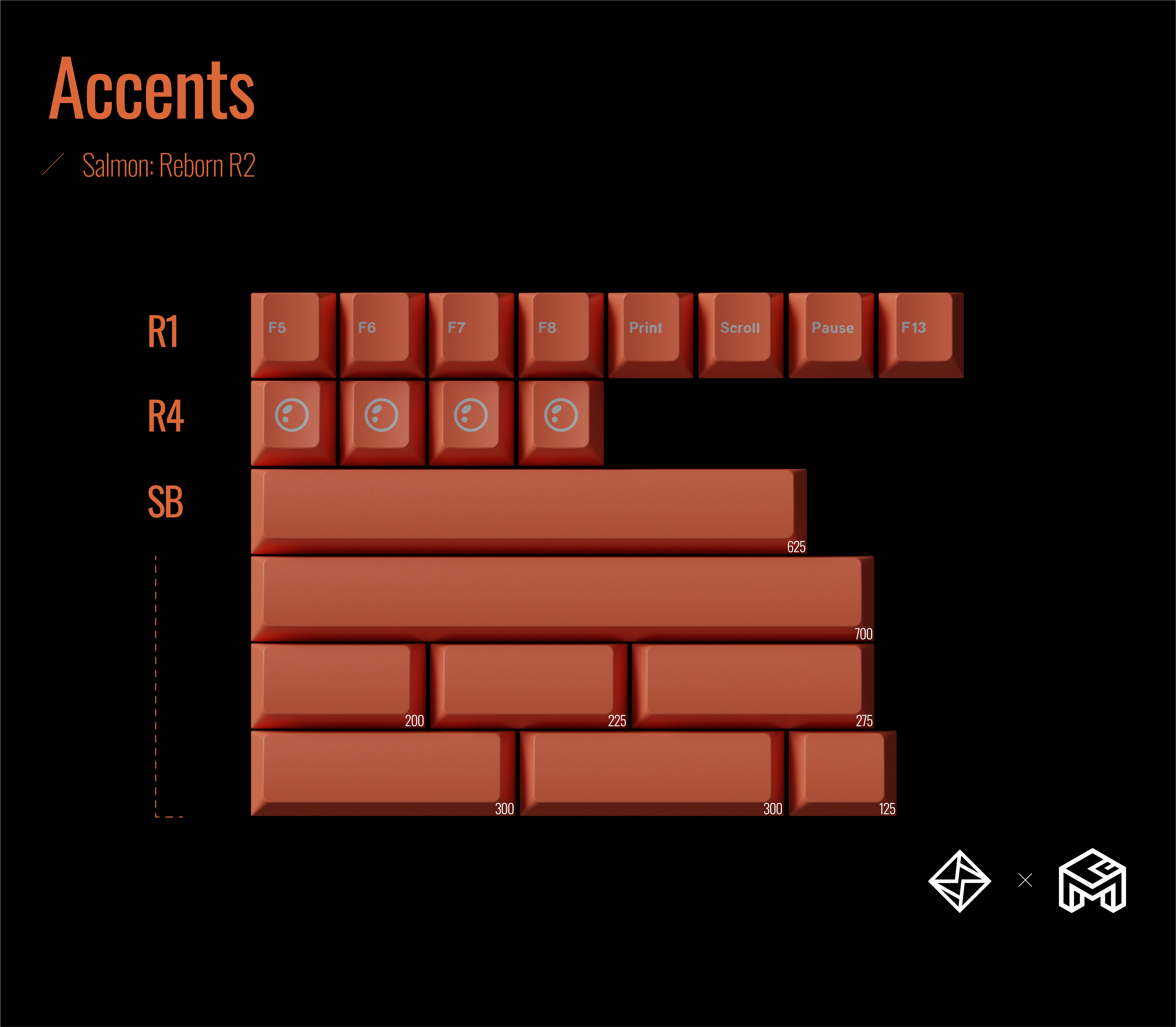 GoMaster Salmon: Reborn R2 Keycaps image 6