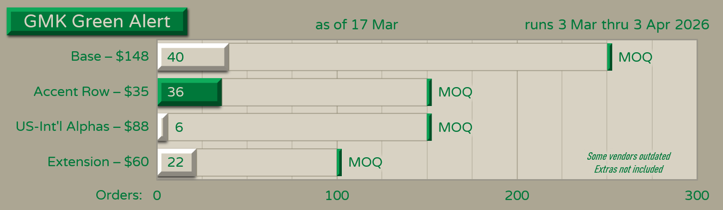 GMK CYL Green Alert | March 3rd - April 3rd image 14