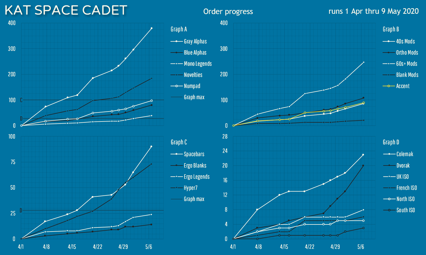 KAT Space Cadet - Delivering to US customers image 30