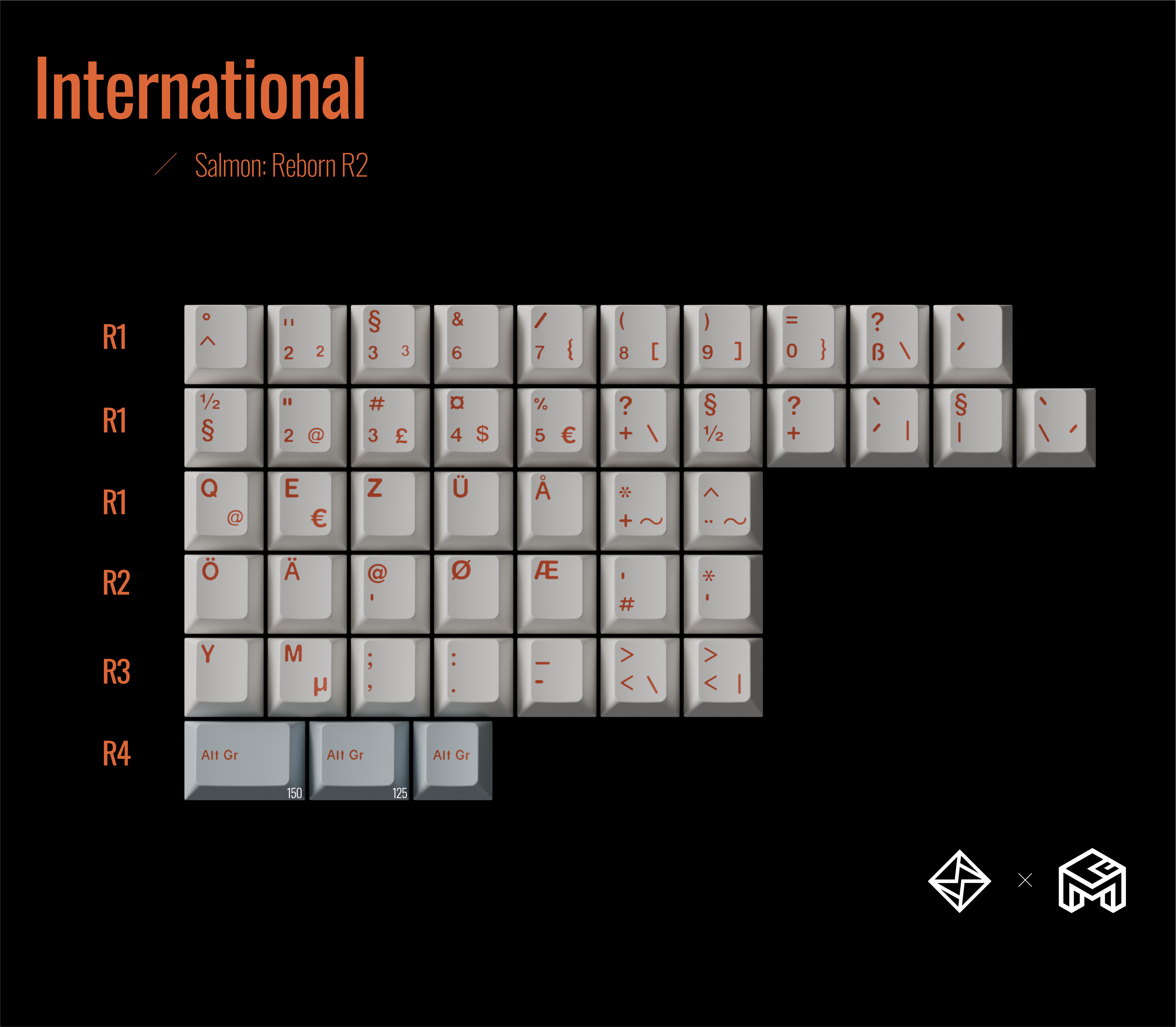 GoMaster Salmon: Reborn R2 Keycaps image 7