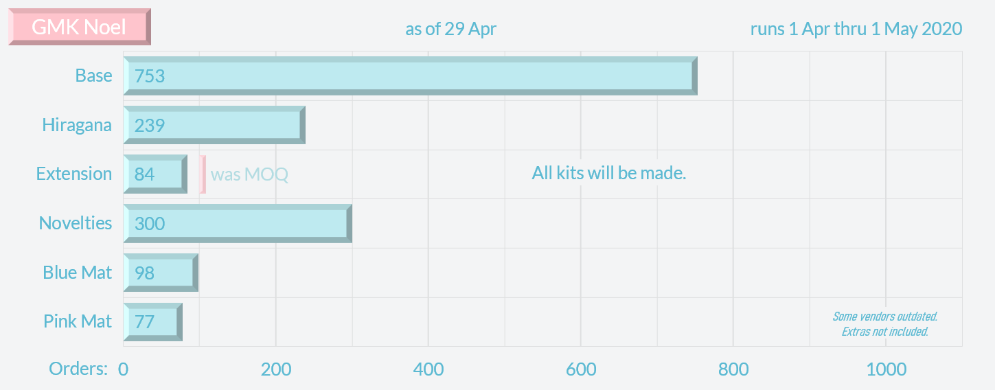 GMK Noel | Shipping | 1500 Base Kits Sold | gmknoel.com image 54