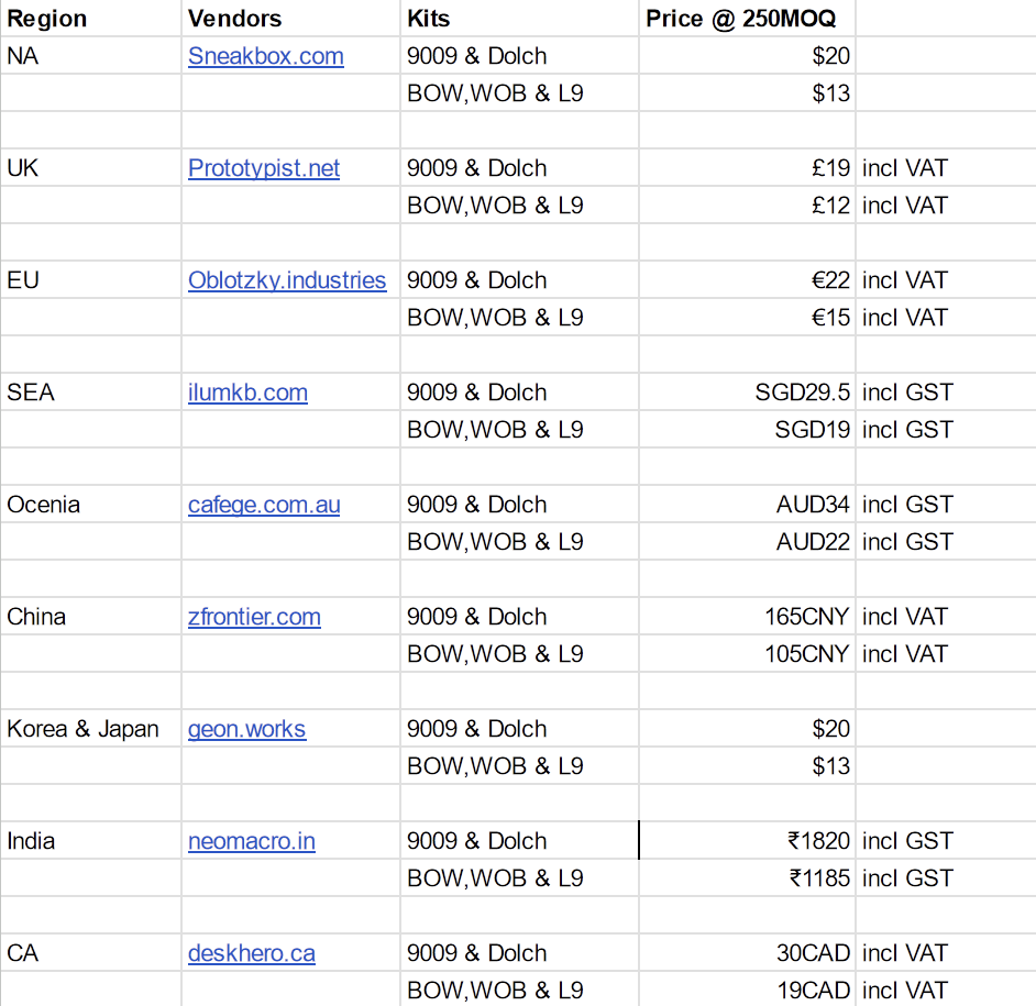 GMK CYL BAE Addon Kits[Update- Pricing for vendors updated,GB on 1st Aug]