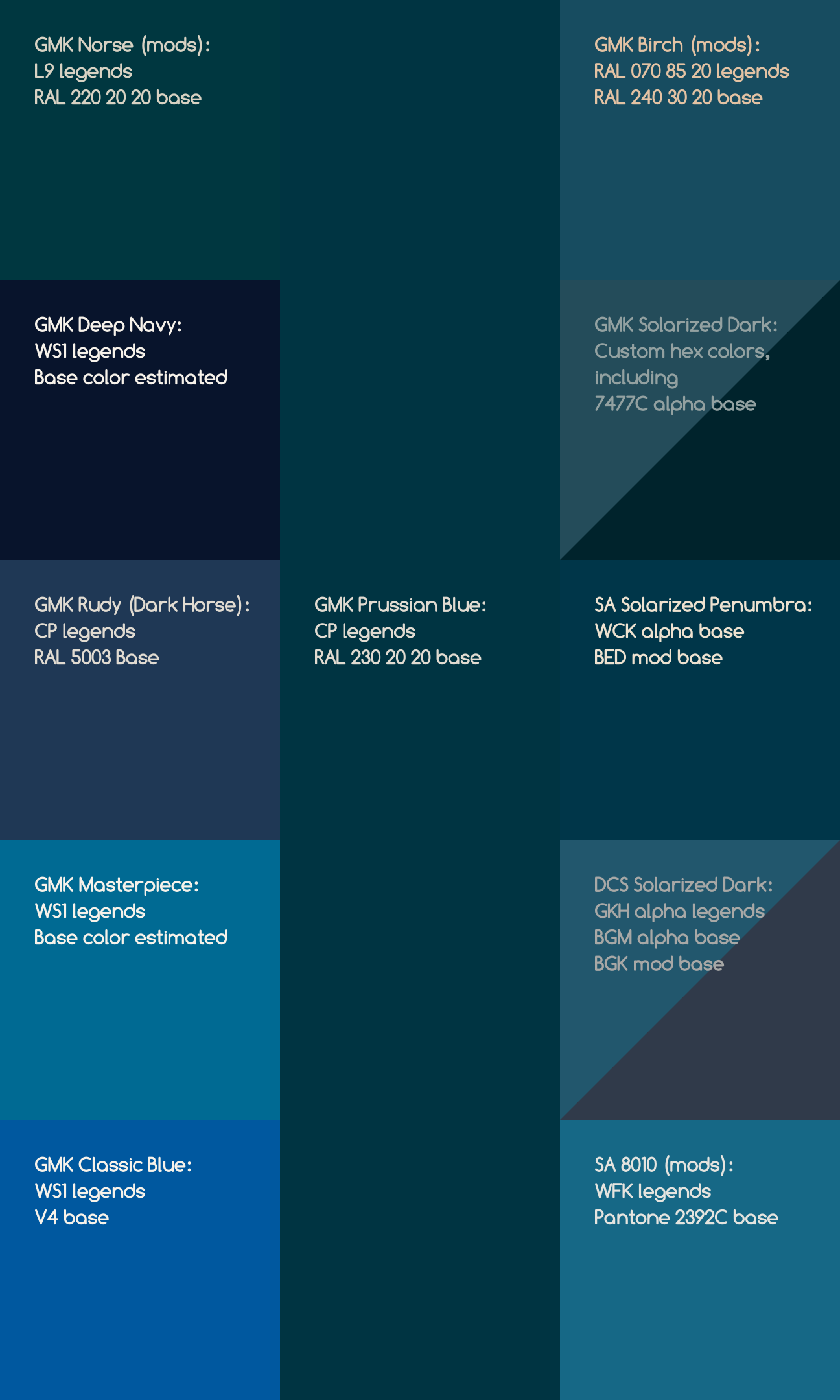 GMK Prussian Blue - Cancelled image 15