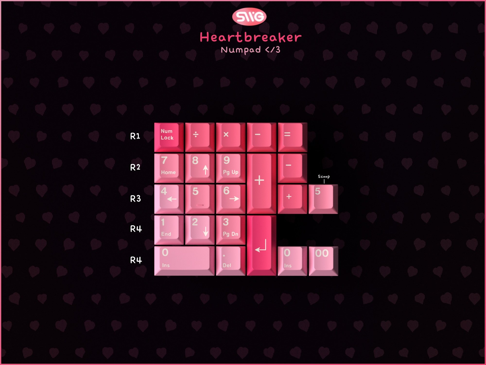 Numpad kit